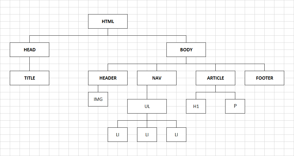 Estructura tipo Árbol